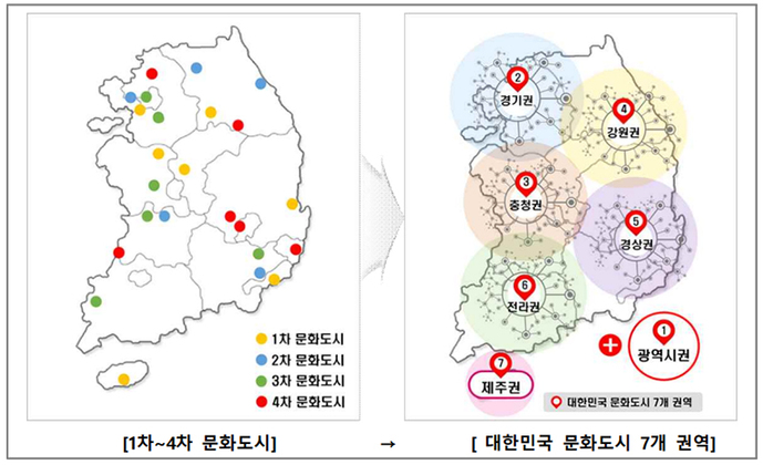 대한민국 문화도시 추진 방향 Ⓒ문화체육관광부