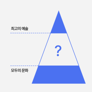 문화예술 3대 혁신전략, 10대 핵심과제 Ⓒ문화체육관광부