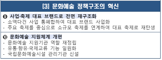 ‘문화예술 정책구조 혁신’의 핵심과제와 세부과제 Ⓒ문화체육관광부