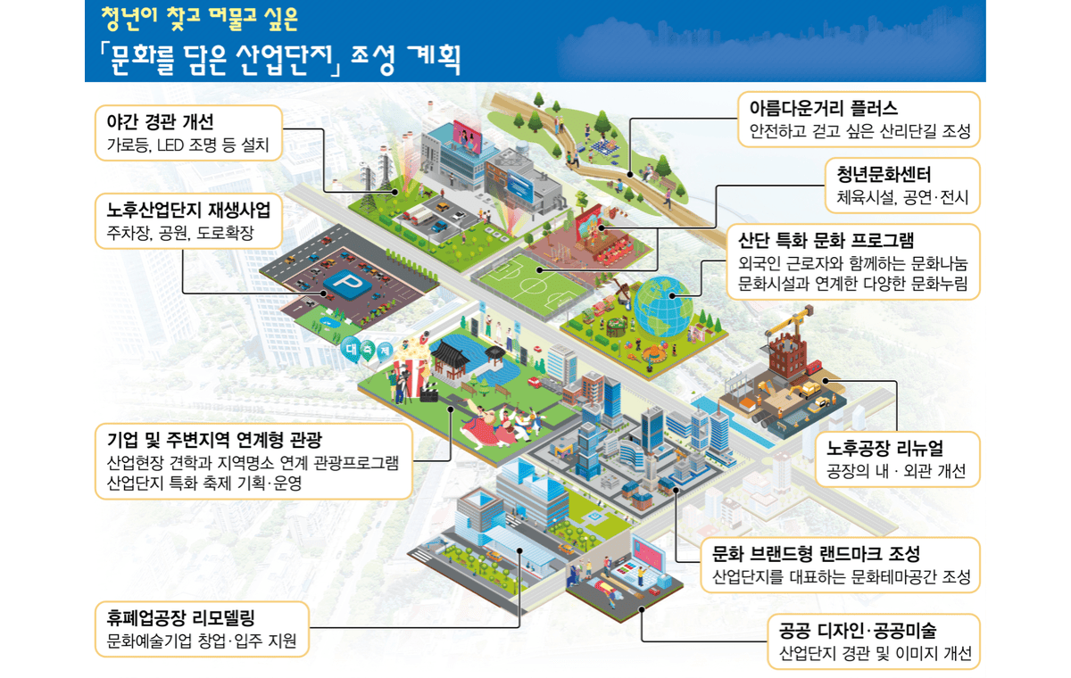 ‘문화를 담은 산업단지’조감도 ⓒ국토교통부(2024.09.12.)