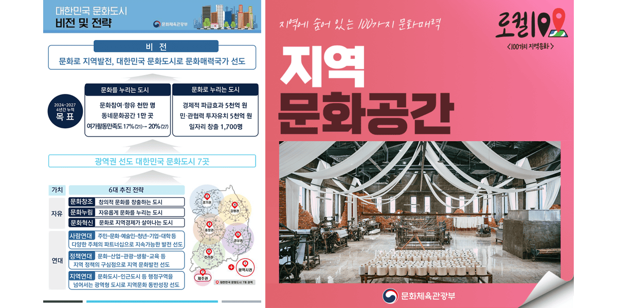 (좌)대한민국 문화도시 추진전략 및 지정 가이드라인 ⓒ문화체육관광부br(우)로컬 100 지역 문화공간 ⓒ문화체육관광부