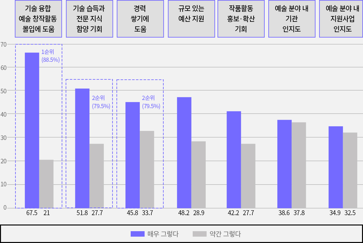 지원사업 참여 동기