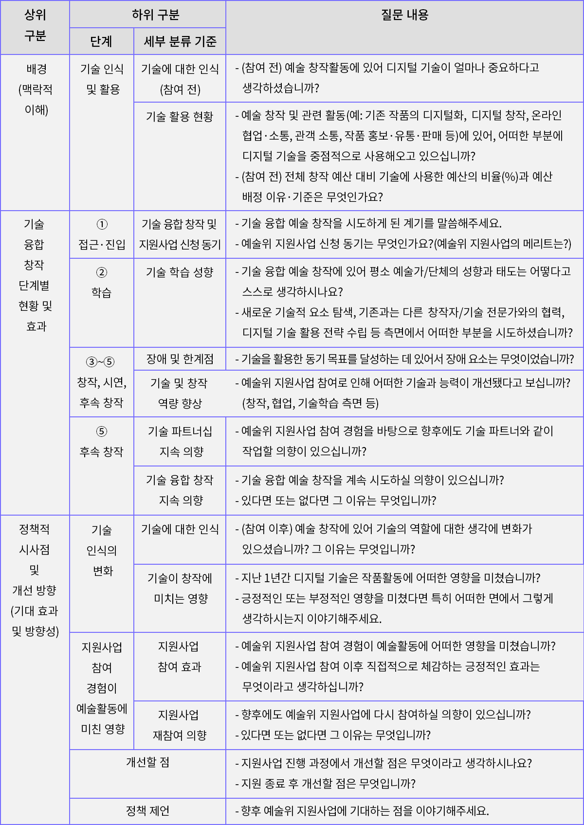 인터뷰 질문 문항