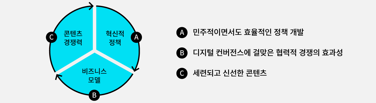 이미지 삽입 예정