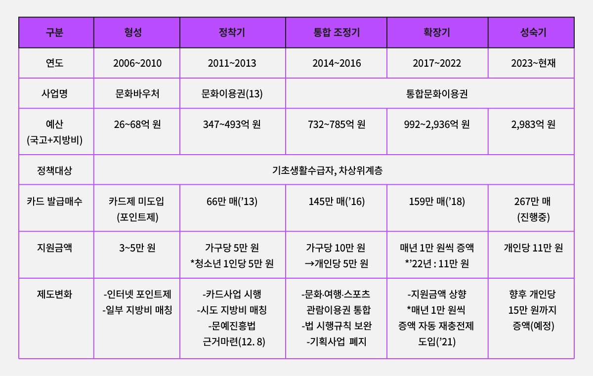 곽종원 문예진흥원 초대 원장 취임 인터뷰