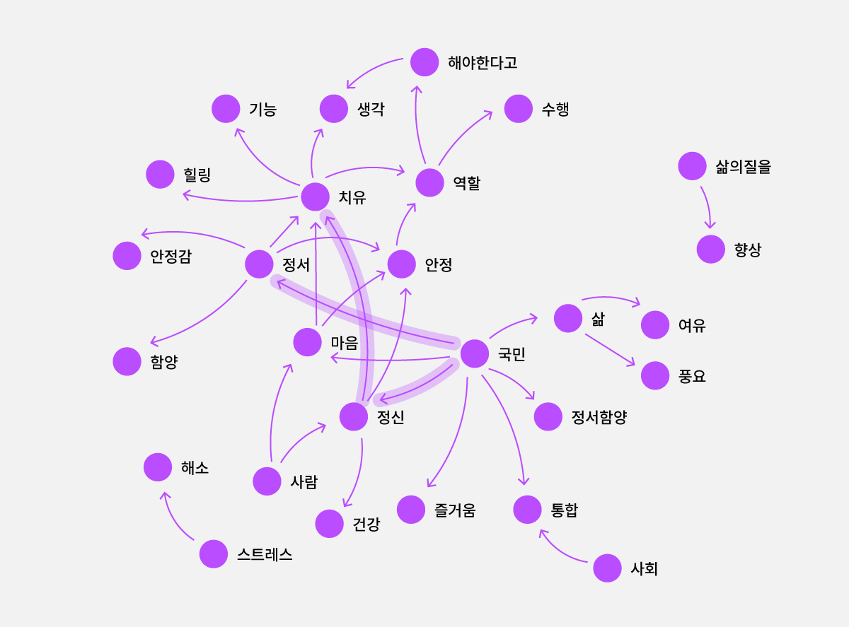 문화예술의 역할