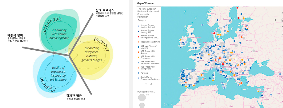 New European Bauhaus 가치와 방향 | NEB 참여 지역 정보를 제공하는 대시보드 ⓒ NEB Prize
