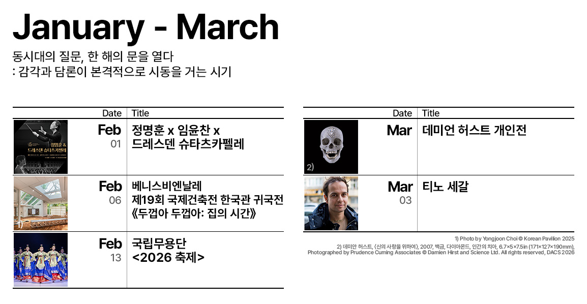 1-3월