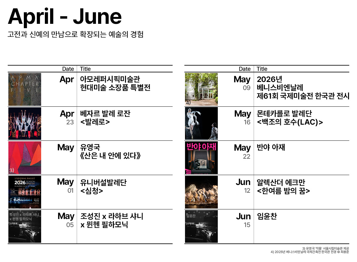 4-6월