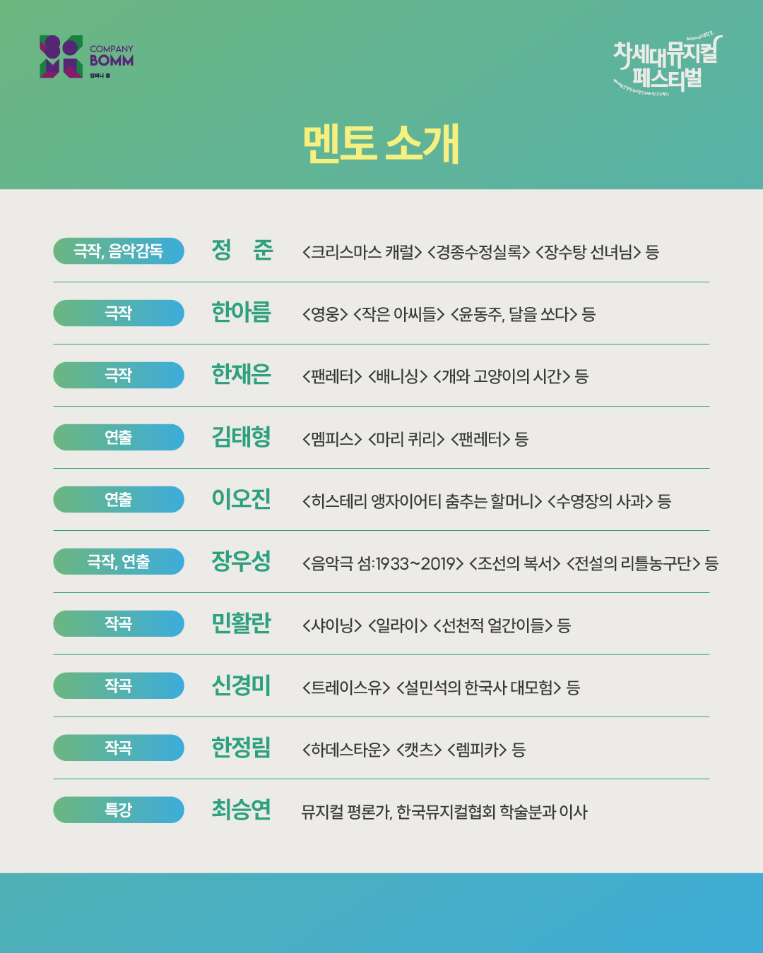별첨 자료 8. 차세대뮤지컬페스티벌_모집공고1080x1350_6.jpg